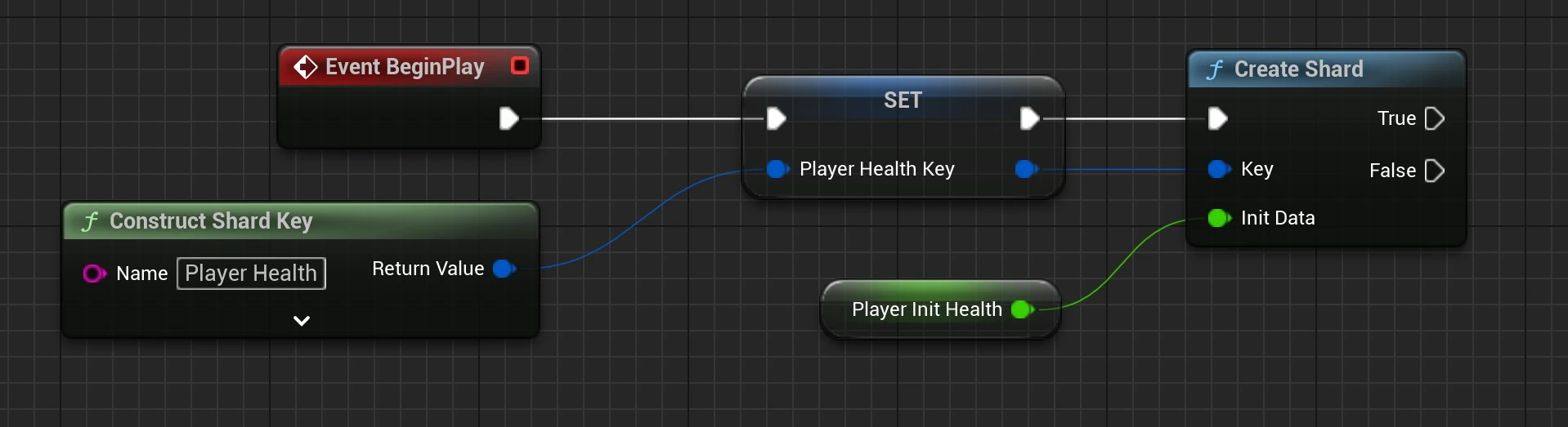 Create shard BP