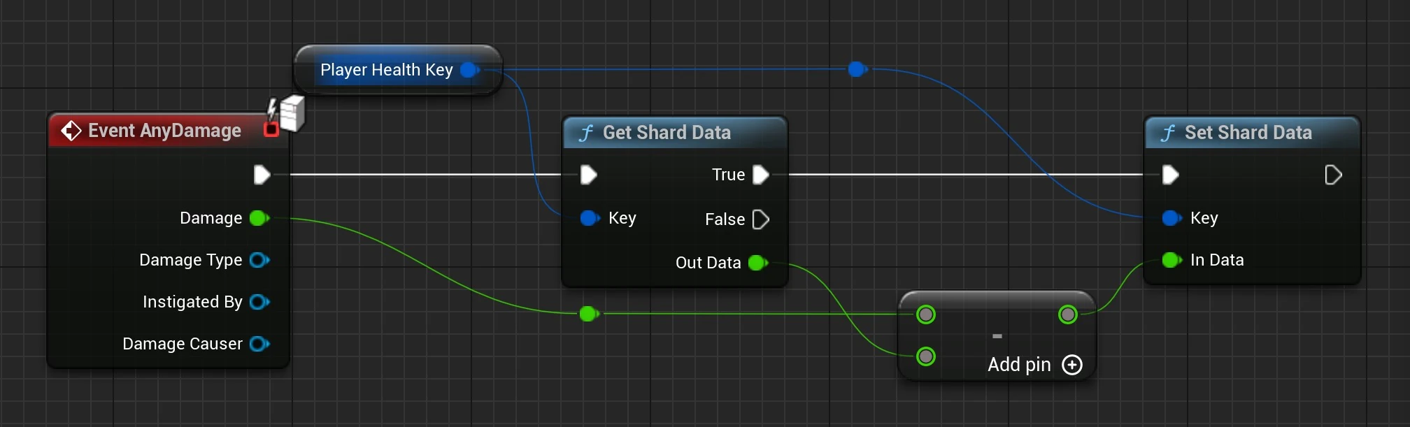 Set Shard BP